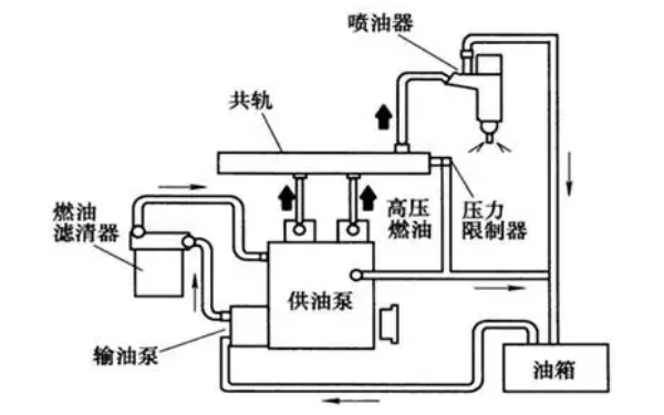 燃油電控噴射系統(tǒng)圖-柴油發(fā)電機(jī)組.png