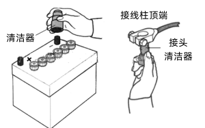 清潔蓄電池接線柱.png