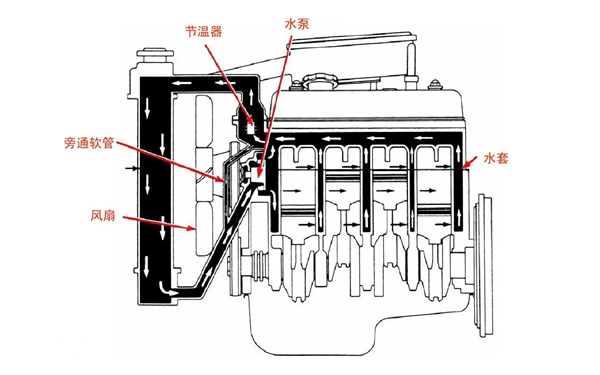 柴油發(fā)電機冷卻系統(tǒng)循環(huán)水流向圖.png