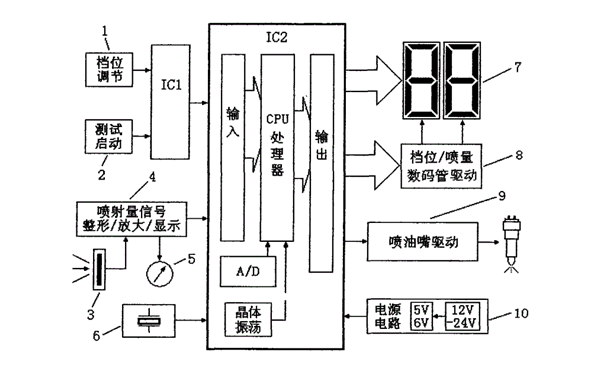 噴油器性能測(cè)試系統(tǒng)圖-柴油發(fā)電機(jī)組.png