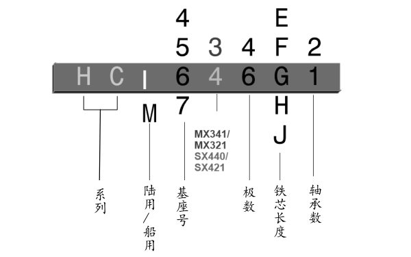 斯坦福永磁發(fā)電機(jī)型號(hào)識(shí)別.png