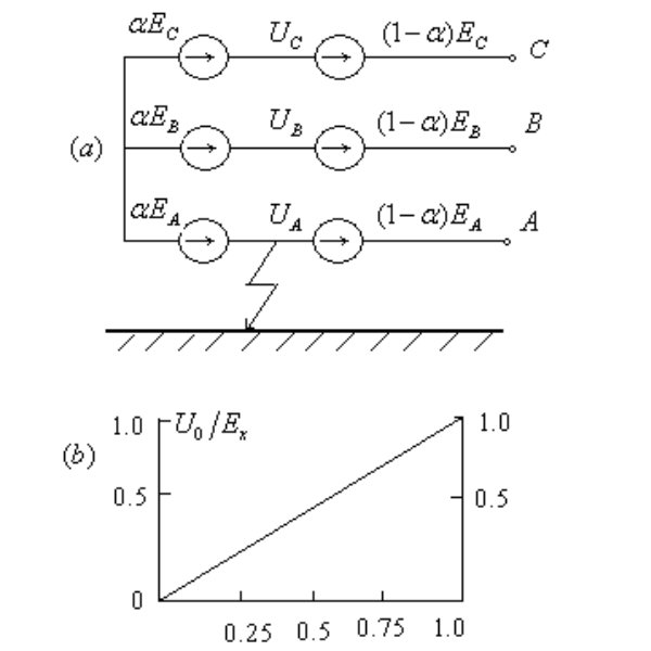 發(fā)電機(jī)單相接地示意圖.png