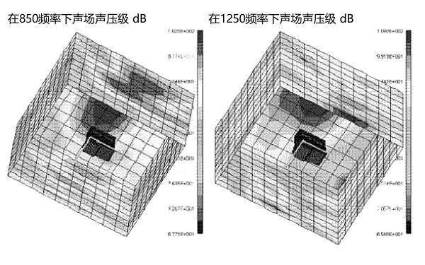 850HZ和250HZ頻率下柴油機(jī)聲場(chǎng)聲壓級(jí)云圖.png