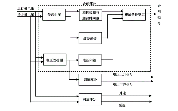 柴油發(fā)電機(jī)自動(dòng)并車(chē)裝置原理圖.png