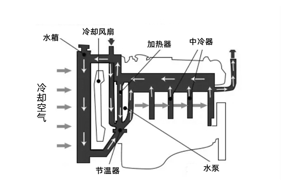 冷卻系統(tǒng)圖-柴油發(fā)電機(jī)組.webp.png