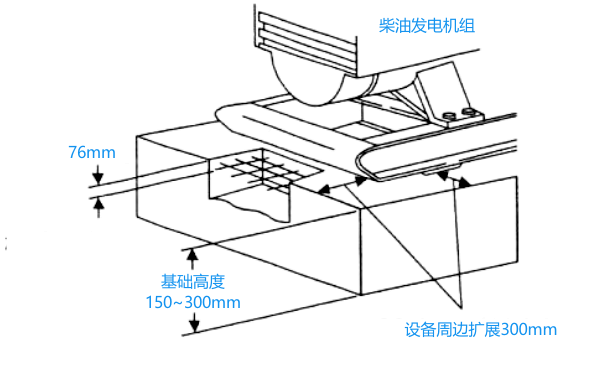 柴油發(fā)電機(jī)組基座基礎(chǔ)尺寸示意圖.png