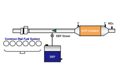 三元催化器工作原理-康明斯柴油發(fā)電機組.png