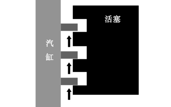 活塞油環(huán)的泵油原理示意圖.png