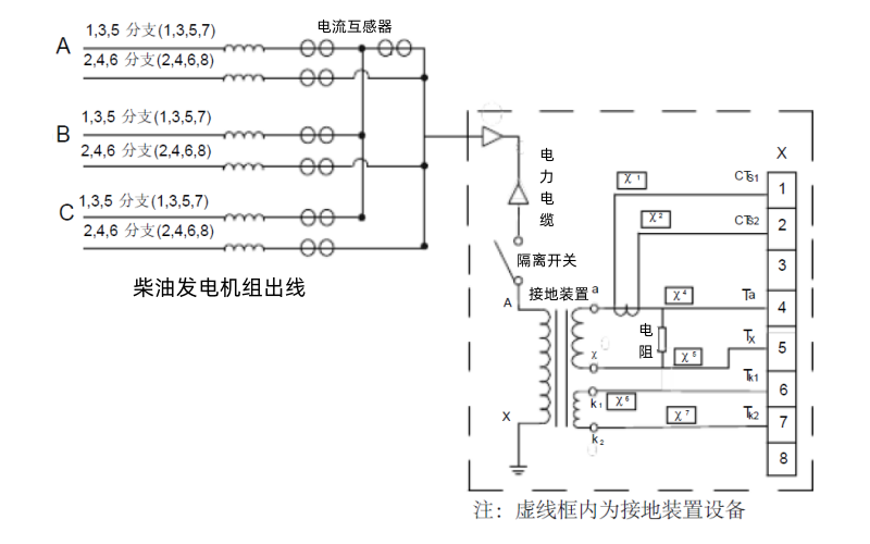 柴油發(fā)電機中線點接地方式.png