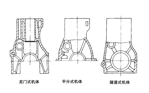 氣缸體分類(lèi)示意圖-柴油發(fā)電機(jī)組.png