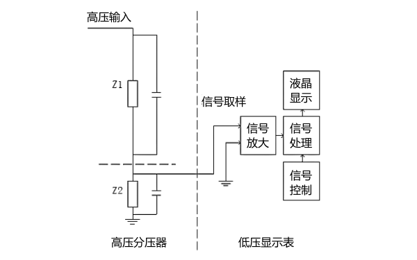 發(fā)電機(jī)電壓擊穿試驗(yàn)儀原理.png