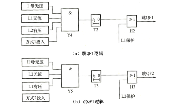 分段開(kāi)關(guān)暗備用AAT的跳閘動(dòng)作邏輯.png