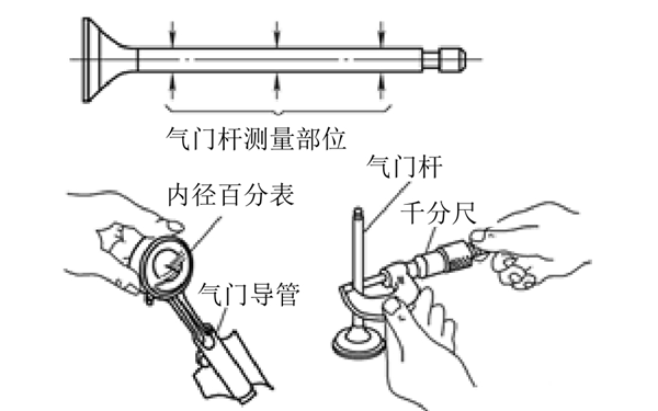 氣門和導(dǎo)管測量示意圖-柴油發(fā)電機組.png