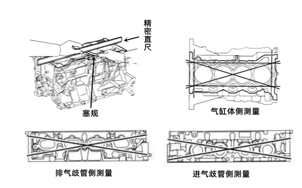 汽缸蓋和氣缸體變形不平度測(cè)量-柴油發(fā)電機(jī)組.png