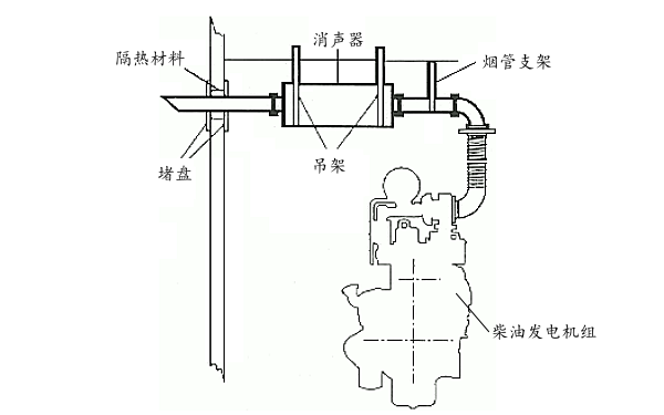 柴油發(fā)電機(jī)組排煙管安裝示意圖.png