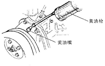 水泵軸承黃油加注圖解-柴油發(fā)電機組.png