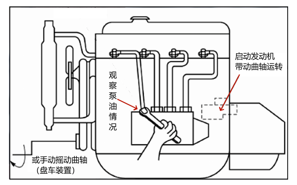 柴油機(jī)燃油泵高壓油路檢查.png