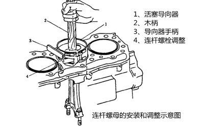 柴油發(fā)電機(jī)連桿螺栓安裝.png