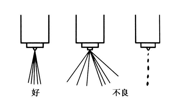 軸針式噴油器噴霧質(zhì)量效果圖-柴油發(fā)電機組.png