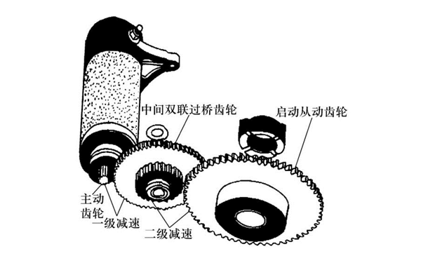 啟動馬達的二級減速機構-柴油發(fā)動機.png