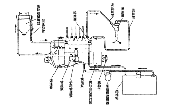 供油系統(tǒng)圖-柴油發(fā)電機組.png