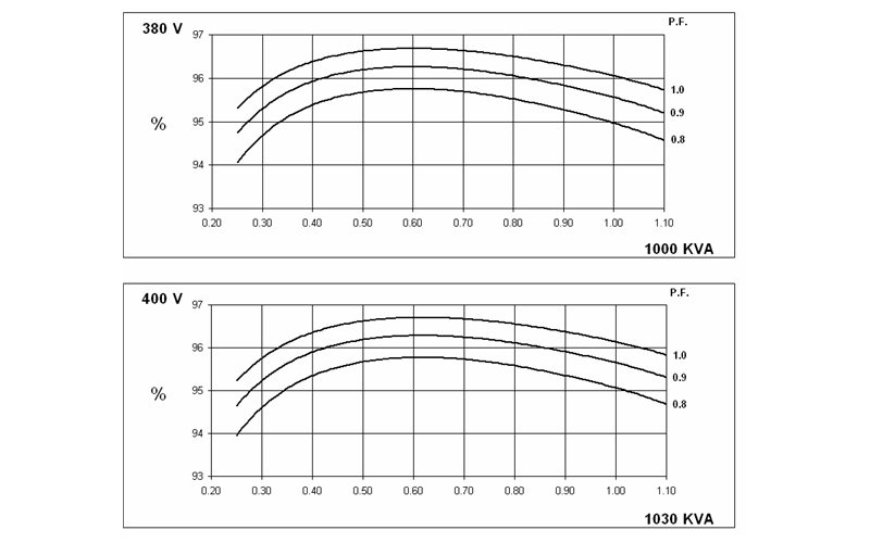 發(fā)電機(jī)效率曲線圖-斯坦福交流發(fā)電機(jī).png