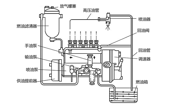 柴油機(jī)燃油供油系統(tǒng)結(jié)構(gòu)圖.png