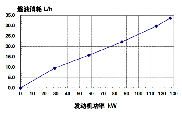 6BT5.9-G2東風(fēng)康明斯發(fā)動機(jī)燃油消耗率（60HZ）.png