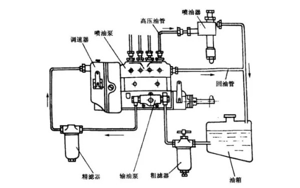 柴油機(jī)供油系統(tǒng)圖.jpg