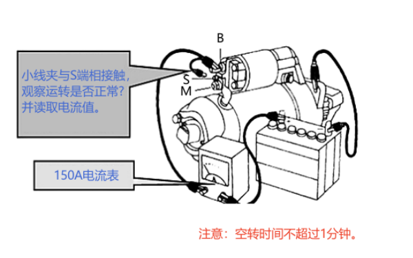 柴油機(jī)起動(dòng)機(jī)空載試驗(yàn).png