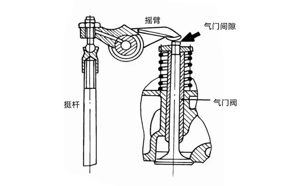 氣門間隙調(diào)整示意圖-康明斯柴油發(fā)電機組.png