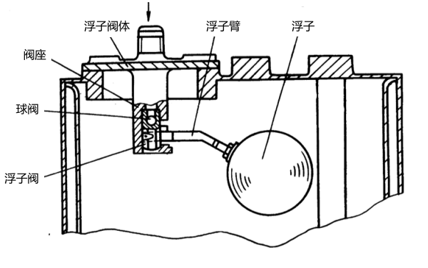 浮子油箱的結構圖.png