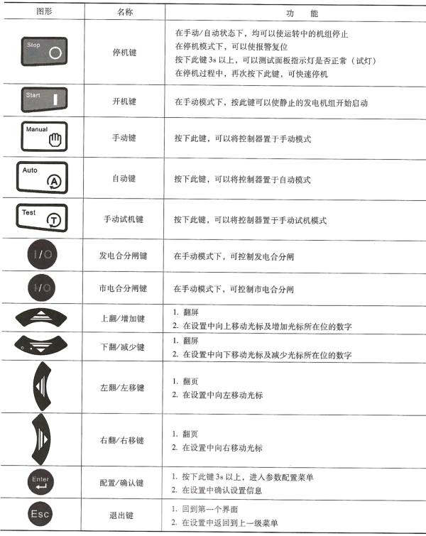 柴油發(fā)電機組控制器按鍵功能描述.png