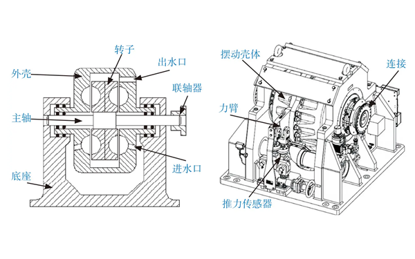 水力測(cè)功器結(jié)構(gòu)圖-柴油發(fā)電機(jī)組測(cè)量裝置.png