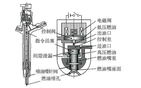 高壓共軌噴油器結(jié)構(gòu).png