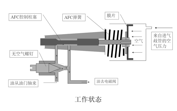 AFC（冒煙限制器）工作狀態(tài)-康明斯柴油發(fā)電機(jī)組.png