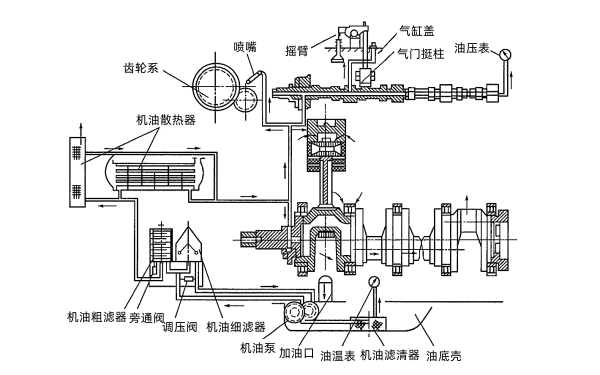 柴油發(fā)電機(jī)的潤滑系統(tǒng)示意圖.png