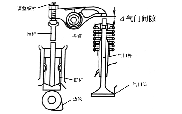 氣門可靠關(guān)閉狀態(tài)圖-柴油發(fā)電機組.png