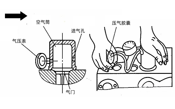 氣門與氣門座圈的密封性加壓法檢查.png