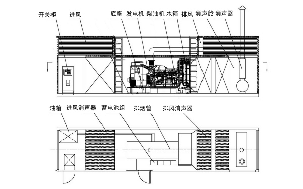 組合式低噪聲方艙電站的示意圖.png