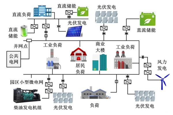 微電網(wǎng)分布式發(fā)電-柴油發(fā)電機組.png