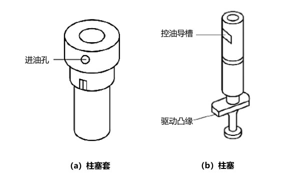 柴油機(jī)噴油泵柱塞偶件的結(jié)構(gòu).png