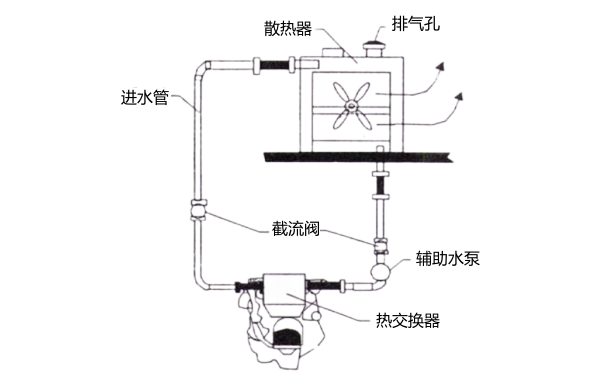 分體散熱器與熱交換器分開冷卻系統(tǒng)圖-柴油發(fā)電機(jī)組.png