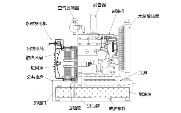 柴油發(fā)電機(jī)組結(jié)構(gòu)圖.png