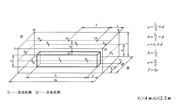 用參考矩形圖測量發(fā)電機(jī)組噪聲的測量面及測點(diǎn)布置（15個(gè)測點(diǎn)）.png