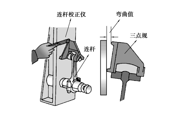 連桿彎曲檢查-柴油發(fā)電機(jī)組.png