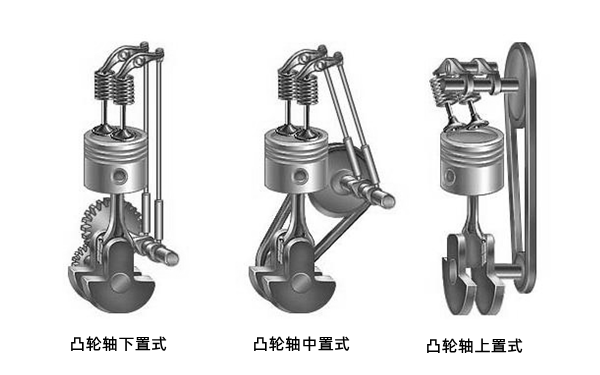 凸輪軸氣門布置圖-柴油發(fā)電機組.png