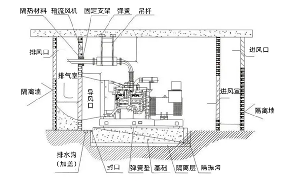 柴發(fā)機房基礎(chǔ)示意圖-康明斯柴油發(fā)電機組.png