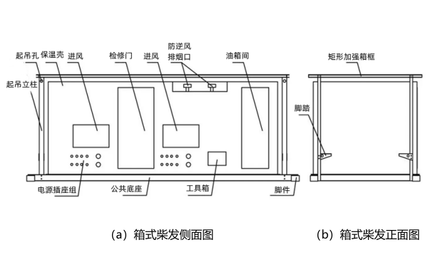 集裝箱式柴油發(fā)電機(jī)組結(jié)構(gòu)組成.png