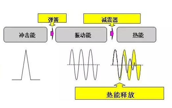 減震墊功能圖-柴油發(fā)電機(jī)組.png